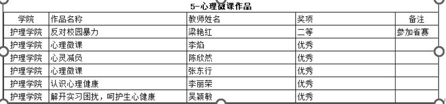 CDE7